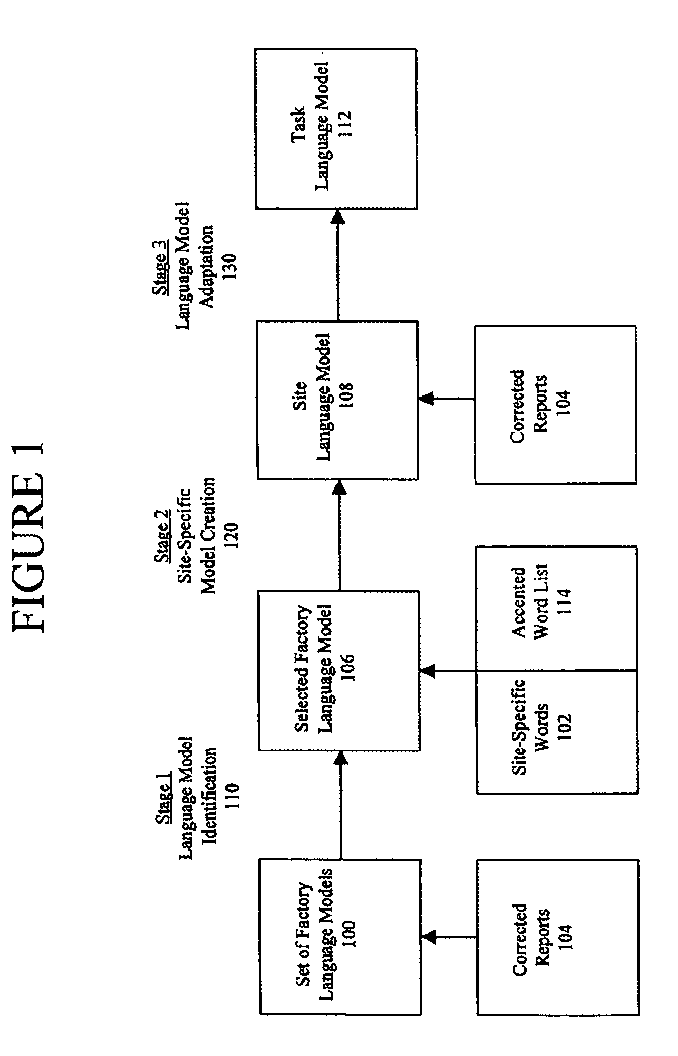 System and method for modifying a language model and post-processor information