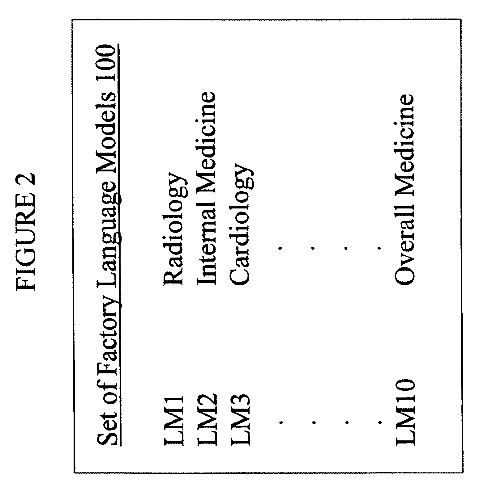 System and method for modifying a language model and post-processor information