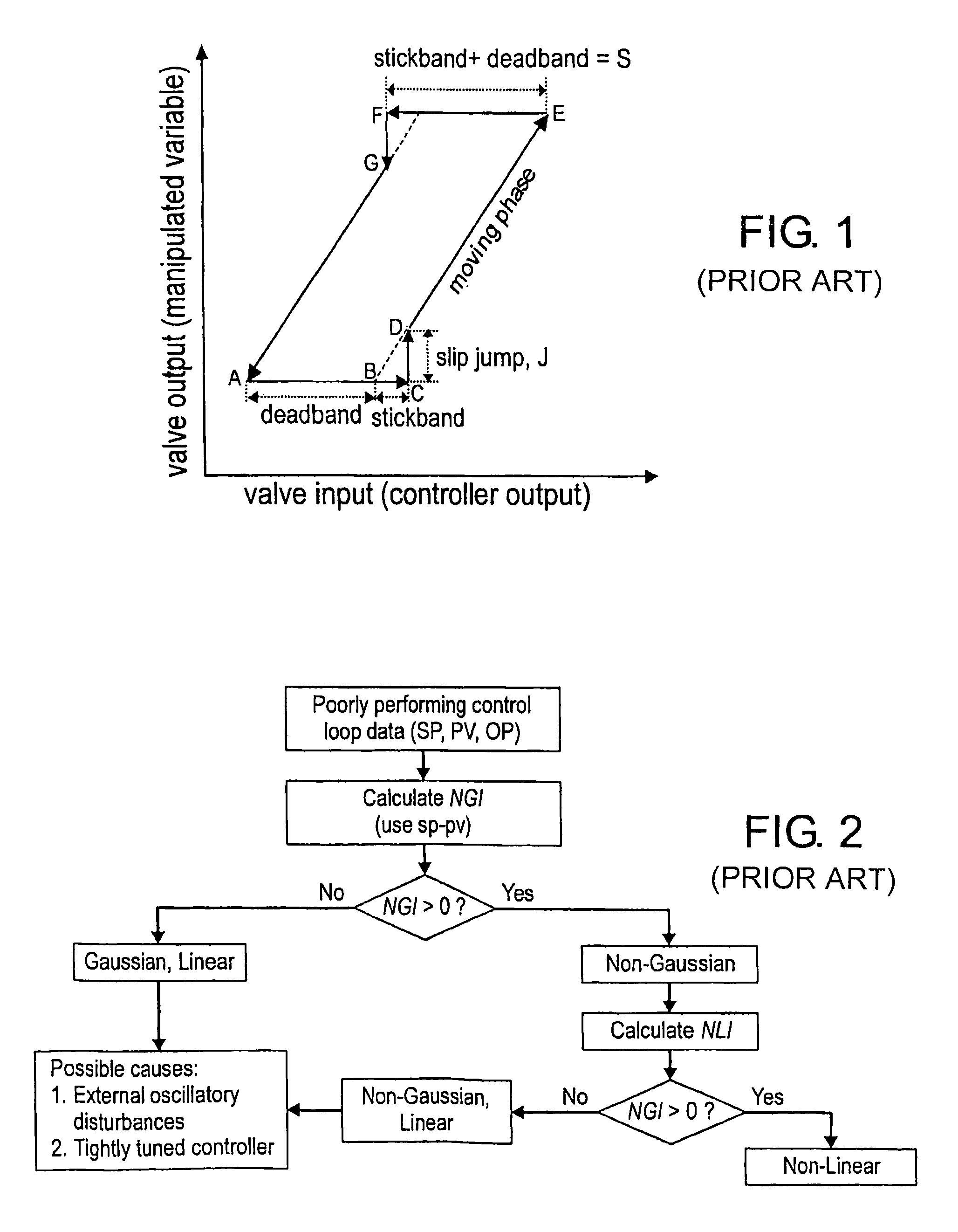 Detection and quantification of stiction