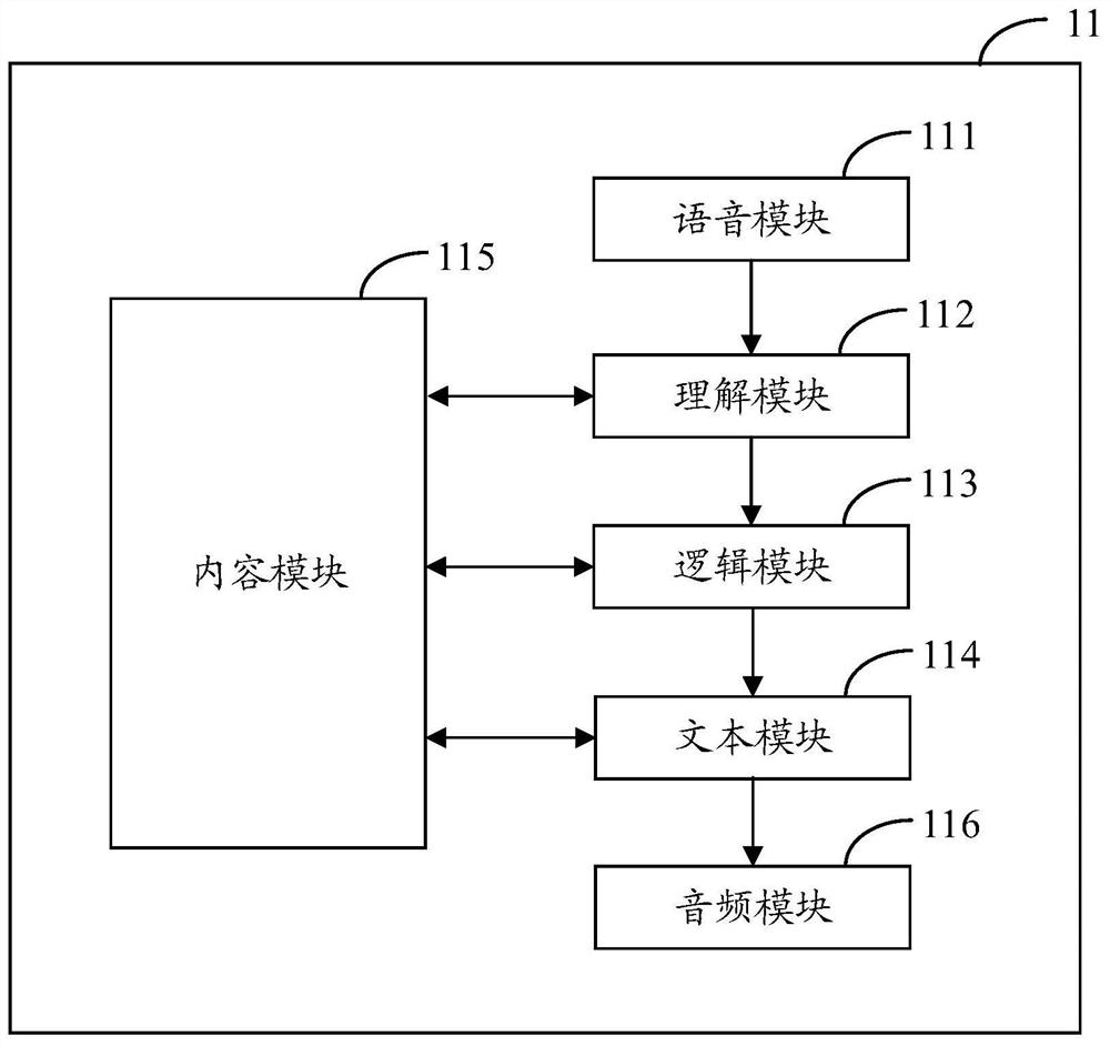 A method, device and system for realizing intelligent voice dialogue