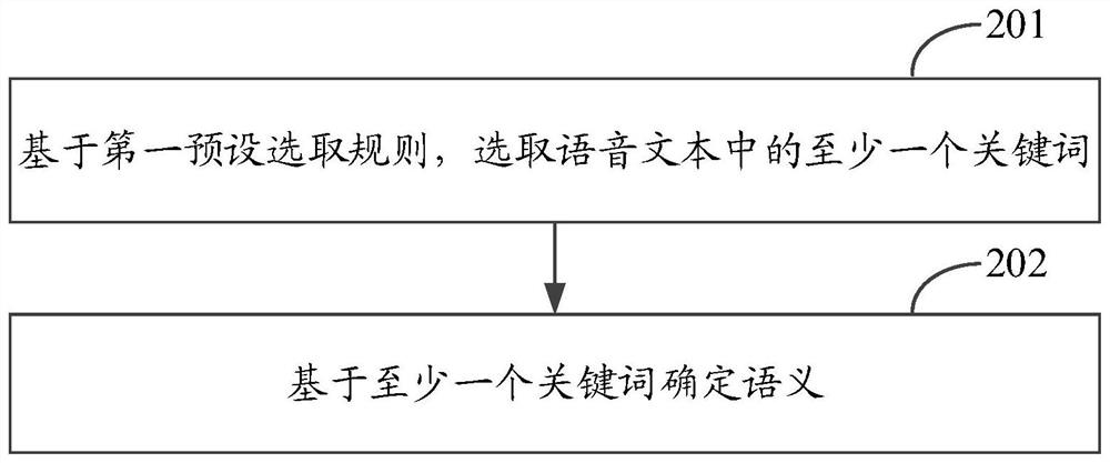 A method, device and system for realizing intelligent voice dialogue