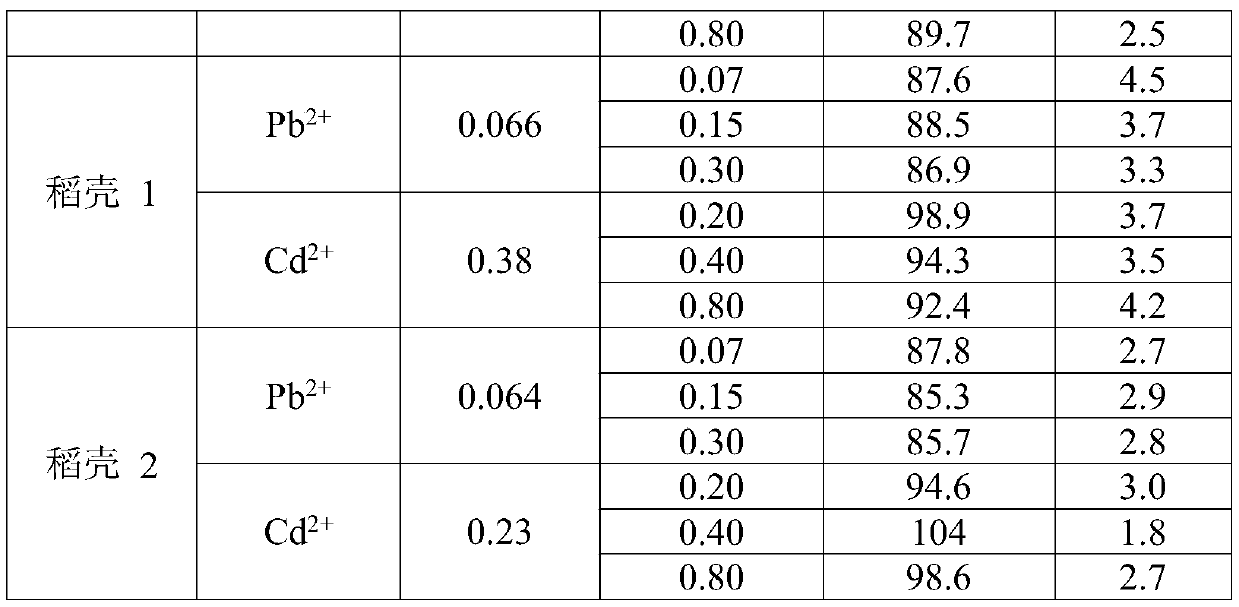 Lead ion and cadmium ion double-template magnetic molecularly imprinted polymer and preparation method thereof