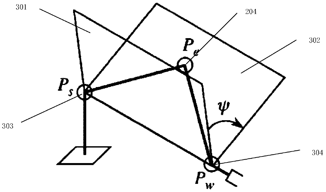 Mechanical arm motion planning method, mechanical arm and robot