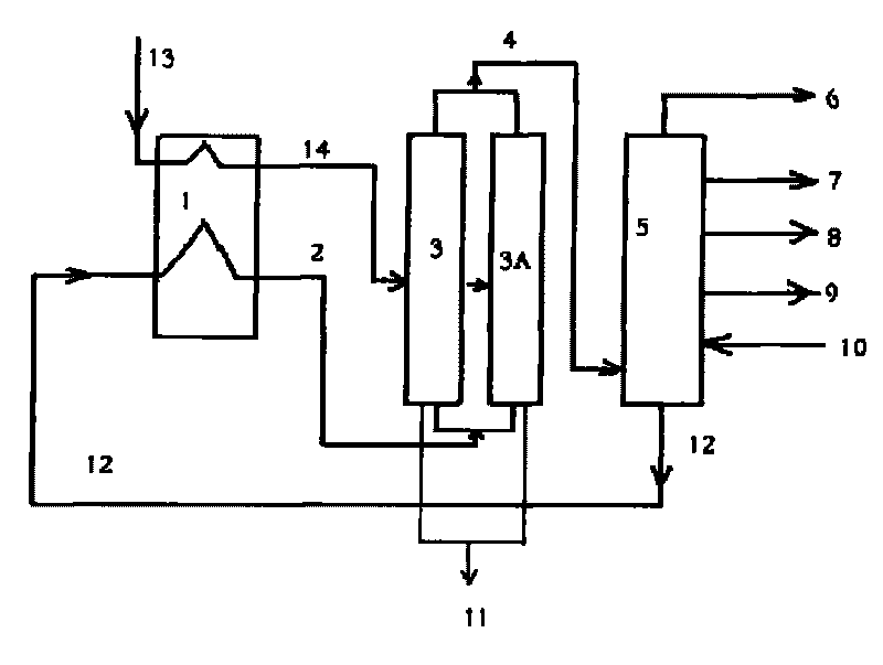 Production method of needle coke raw material