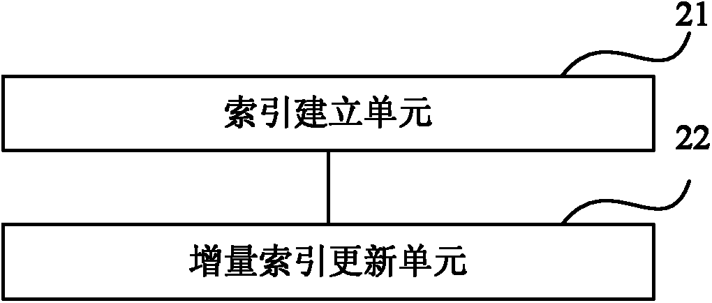 Real-time indexing method and server