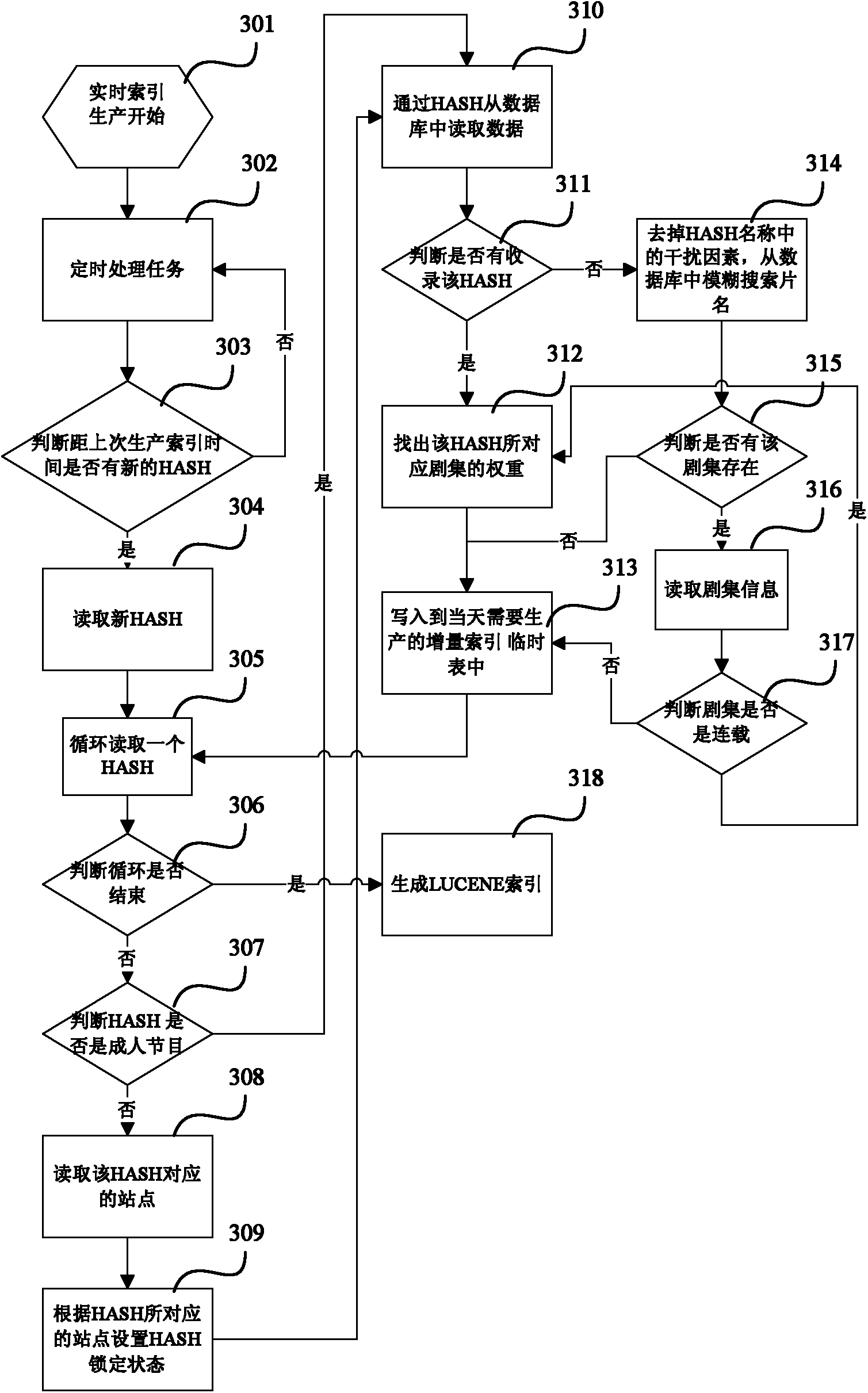 Real-time indexing method and server