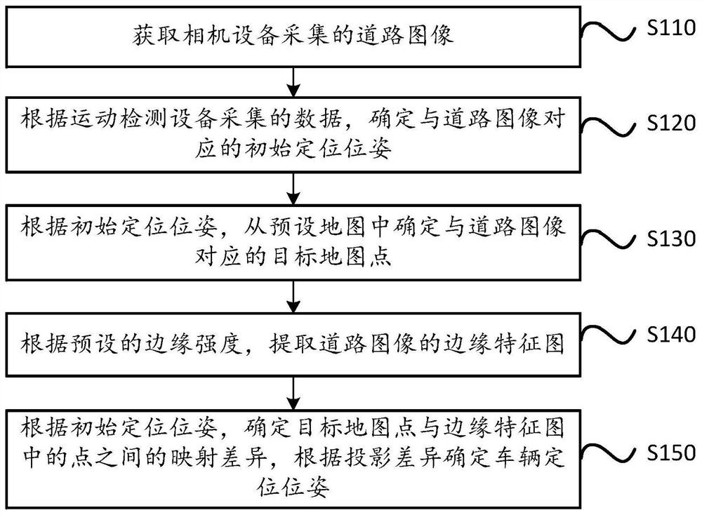 Vision-based vehicle positioning method and device and vehicle-mounted terminal