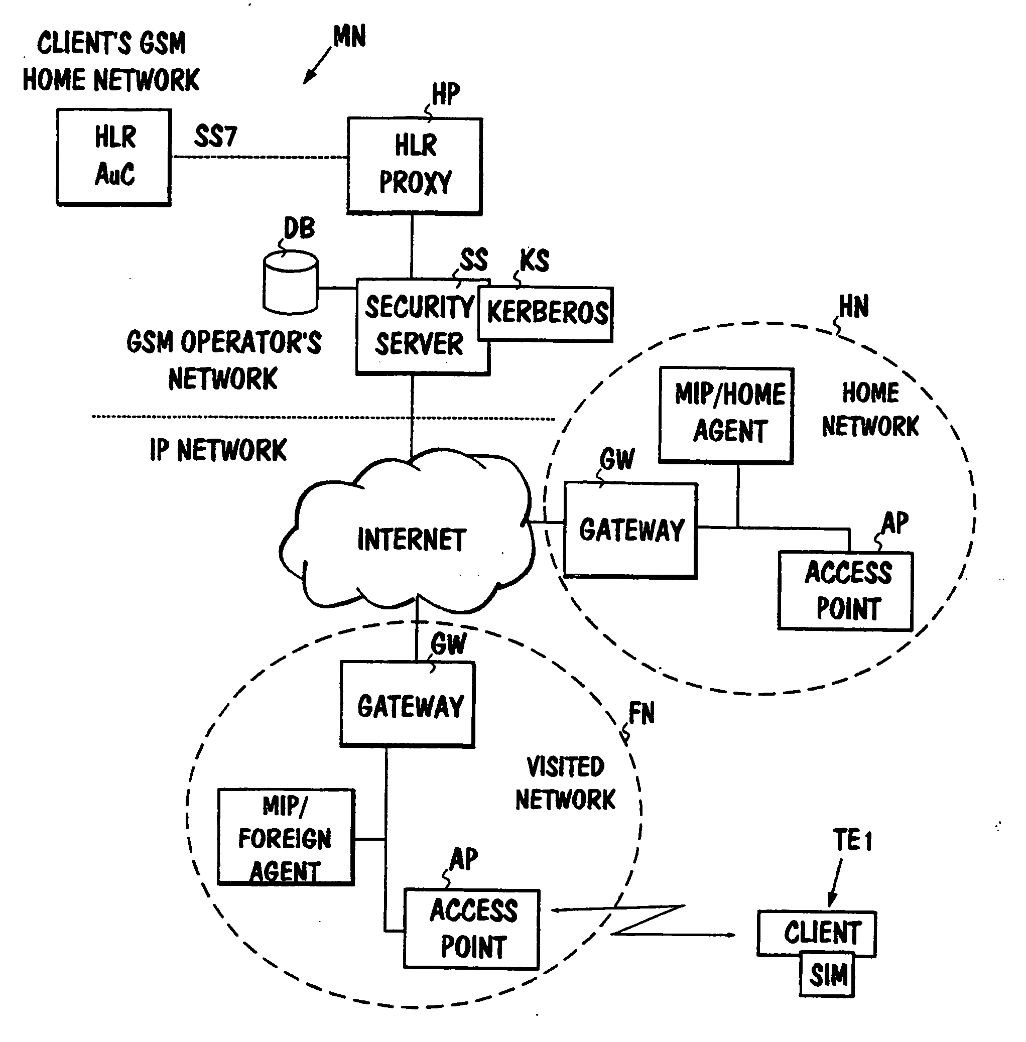 System and method for authentication in a mobile communications system