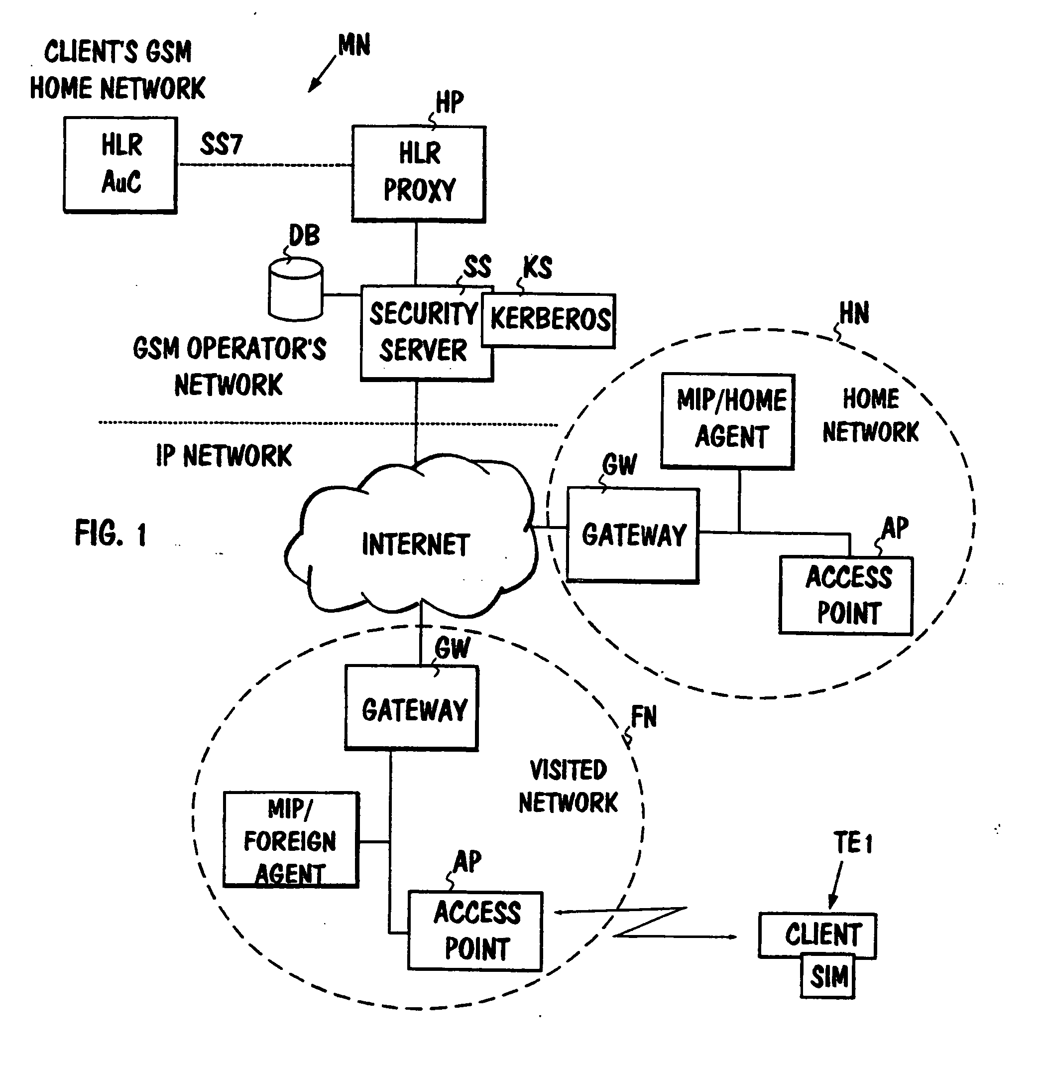 System and method for authentication in a mobile communications system