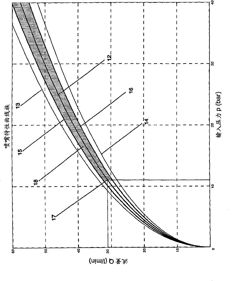 Method for identifying blockages in sprinkler devices and apparatus for carrying out this method