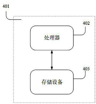 Construction method and equipment of polymorphic geographic entity data model and storage equipment