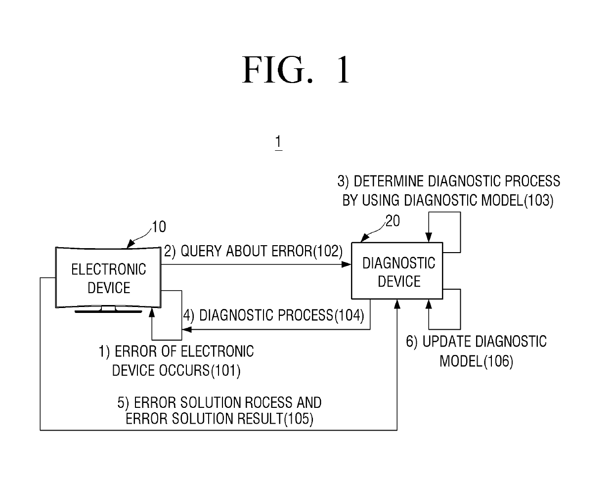 Diagnostic model generating method and diagnostic model generating apparatus therefor