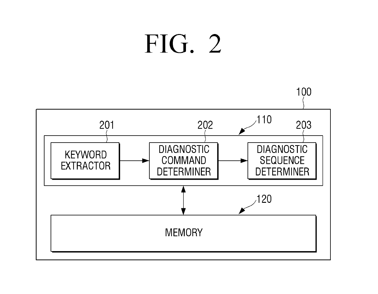 Diagnostic model generating method and diagnostic model generating apparatus therefor