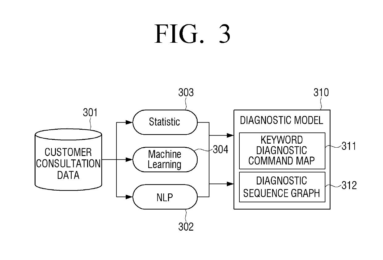 Diagnostic model generating method and diagnostic model generating apparatus therefor