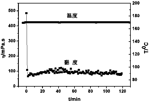 A carbon nanotube doped fracturing fluid system