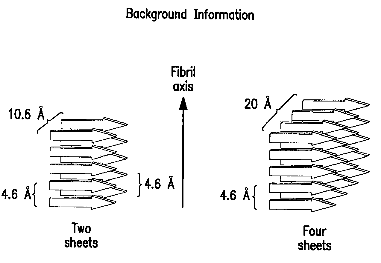 Stabilizing Alkylglycoside Compositions and Methods Thereof