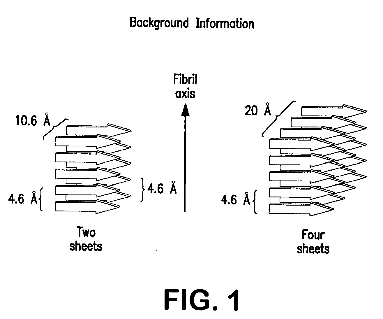 Stabilizing Alkylglycoside Compositions and Methods Thereof