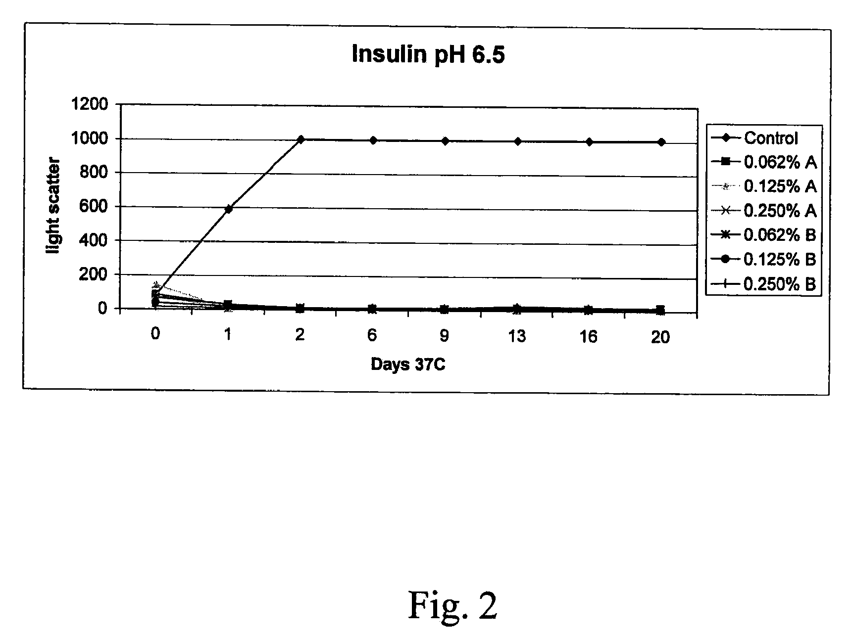 Stabilizing Alkylglycoside Compositions and Methods Thereof