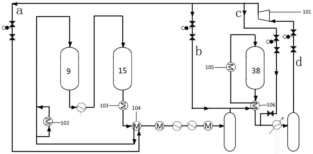 Coke oven gas methanation feeding method