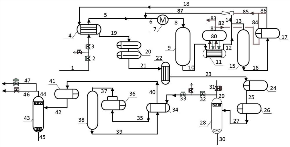 Coke oven gas methanation feeding method