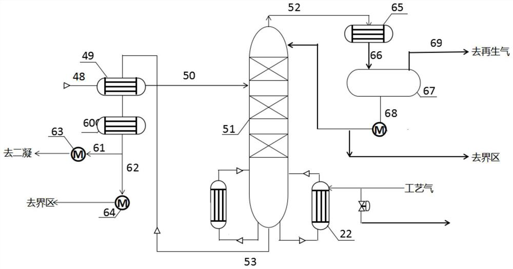 Coke oven gas methanation feeding method