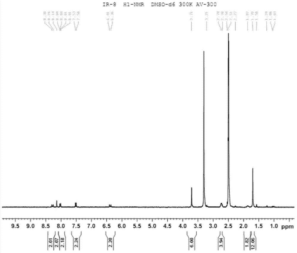 Near infrared fluorescence molecular probe, and preparation method and application thereof