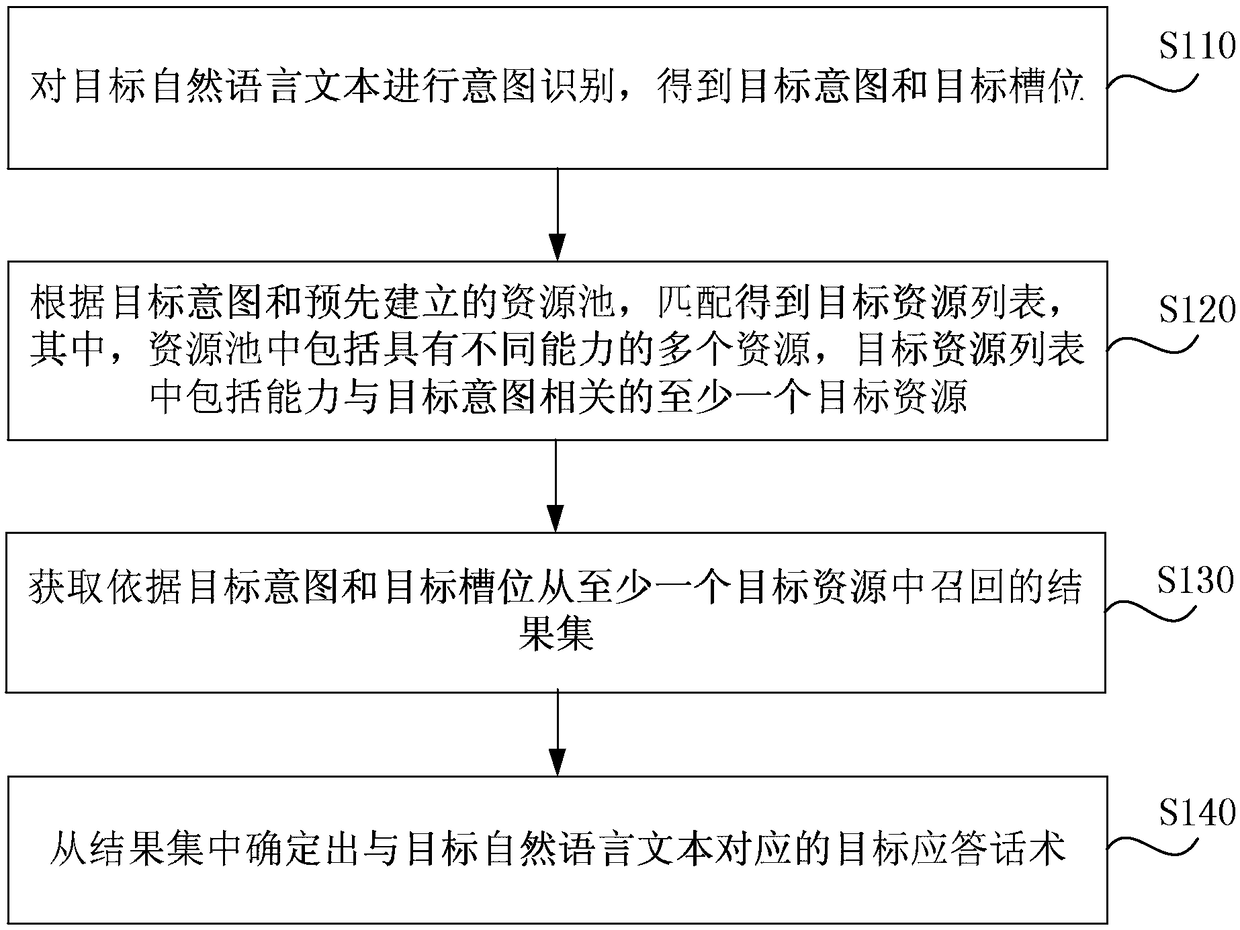 Human-computer interaction-based natural language processing method, device, apparatus and medium