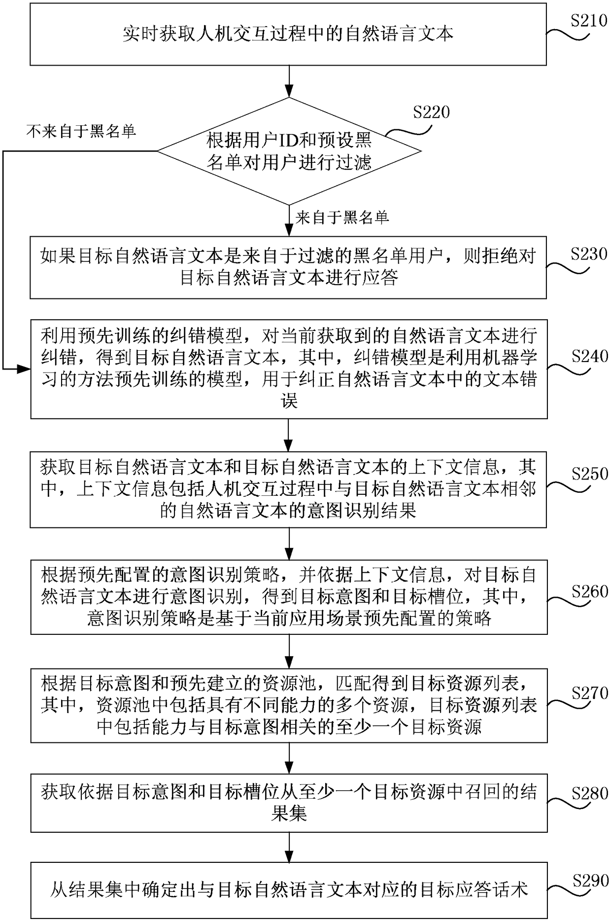 Human-computer interaction-based natural language processing method, device, apparatus and medium