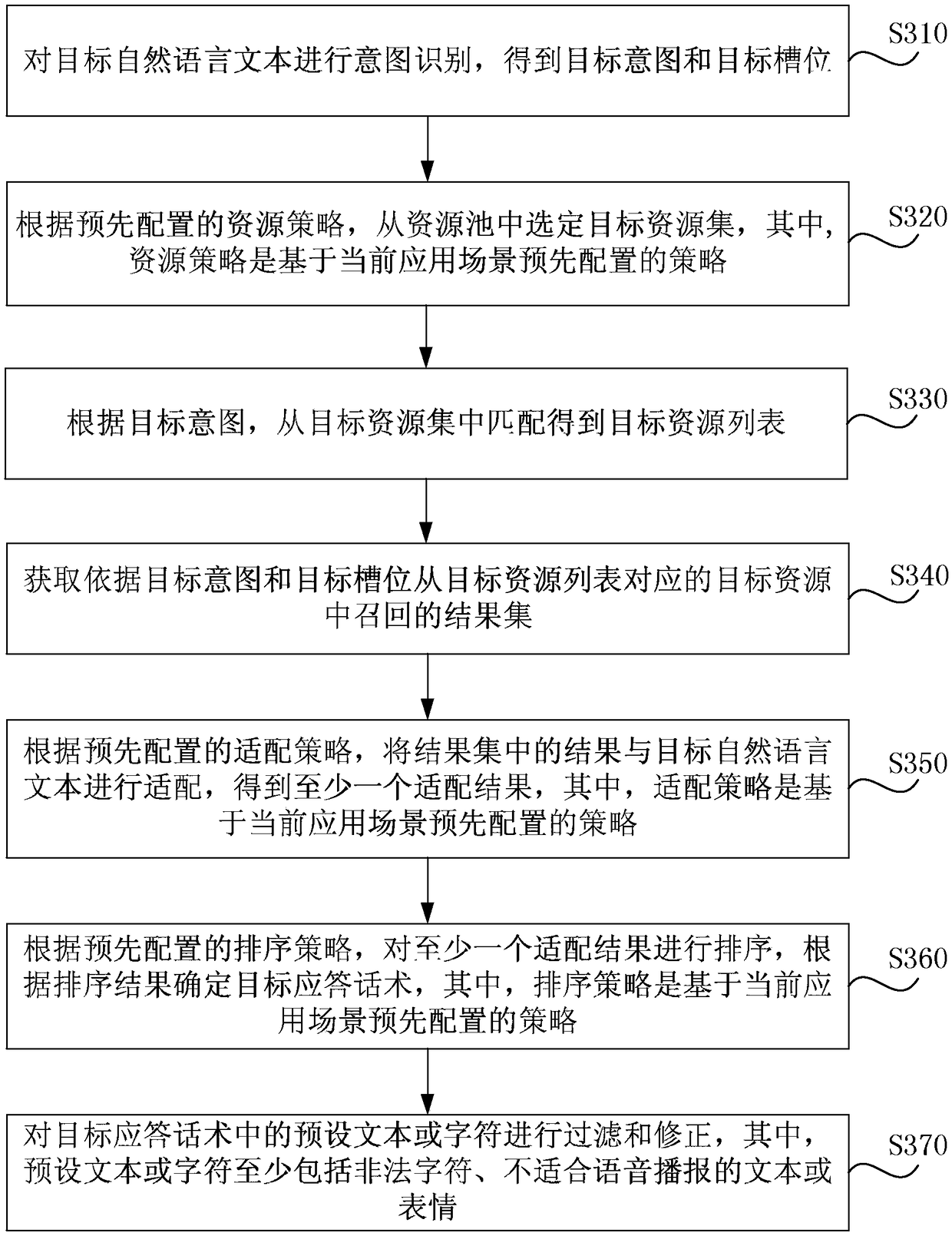 Human-computer interaction-based natural language processing method, device, apparatus and medium