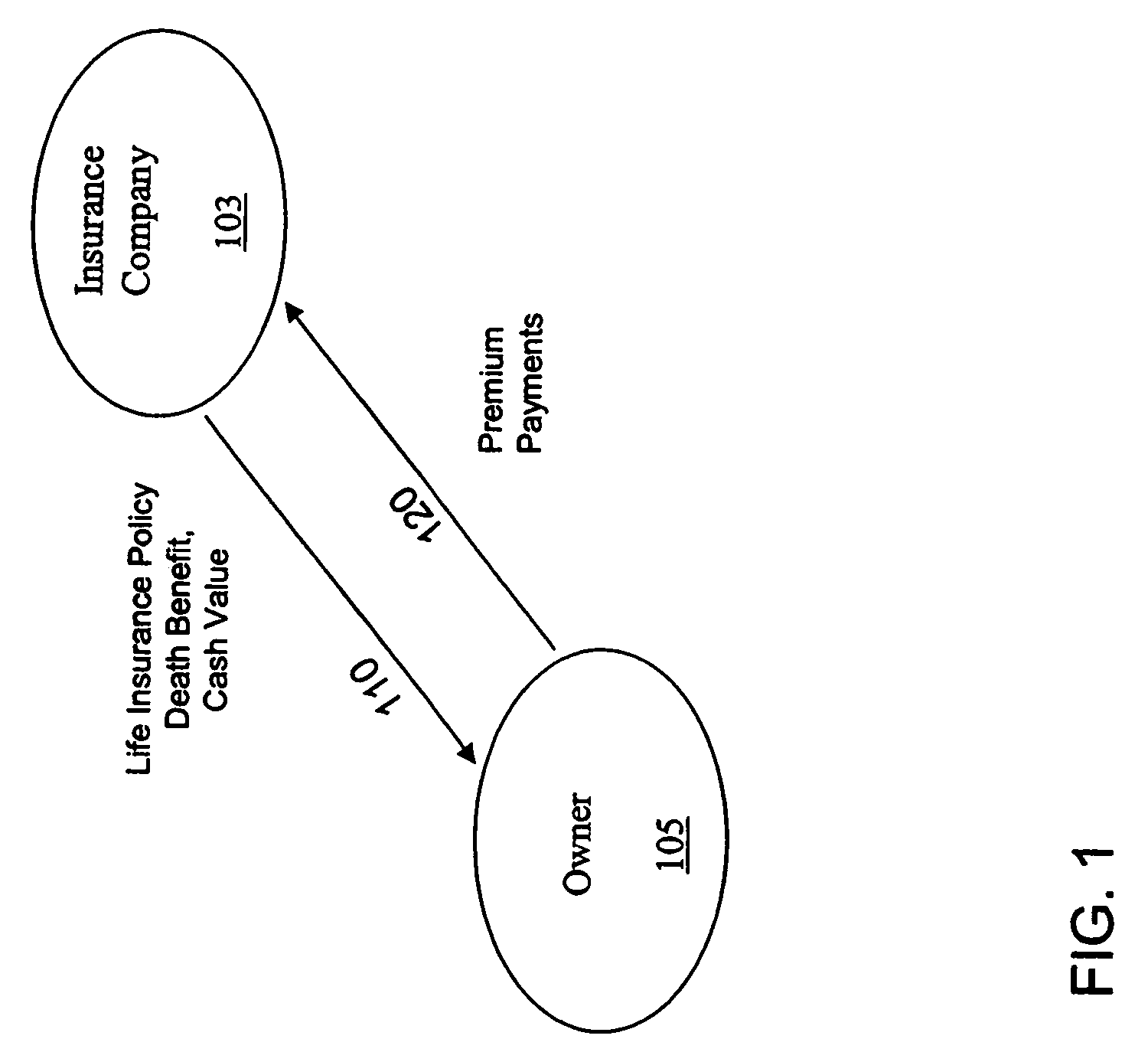 Life settlement/settlement with paid-up policy system and method