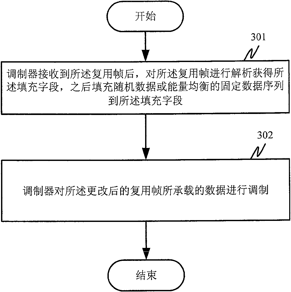 Transmitting system, modulator and method for reducing power unevenness in sending machine band