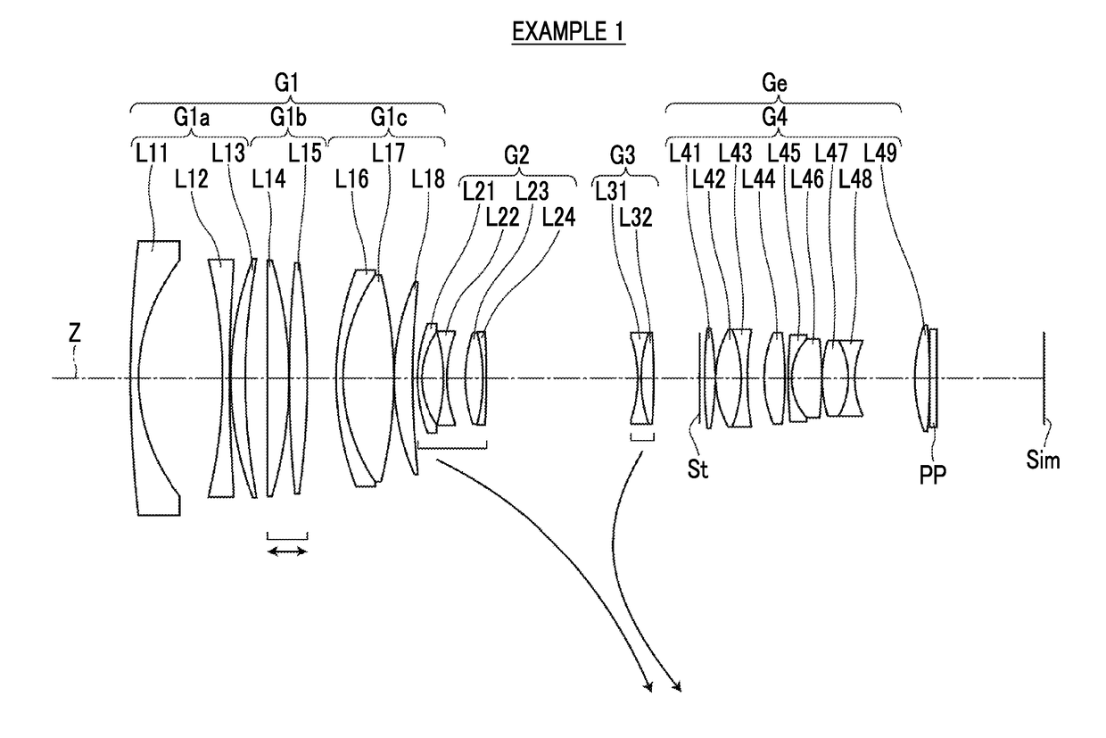 Zoom lens and imaging apparatus