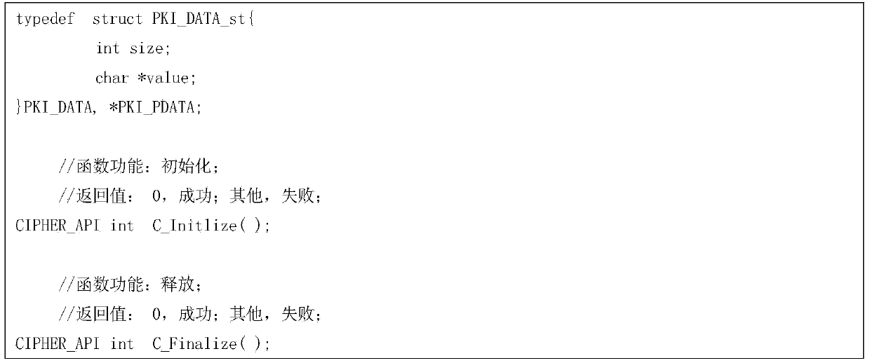 Processing method supporting calling of various safety devices