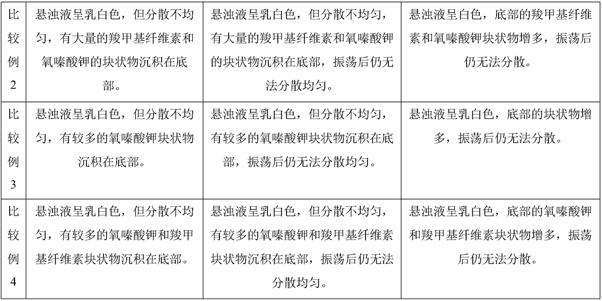 Stable oteracil potassium suspension and preparation method thereof