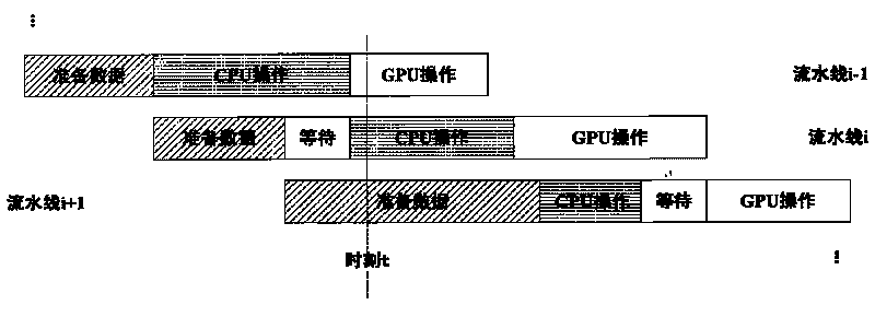 Novel method for asynchronous pipeline topographic drawing