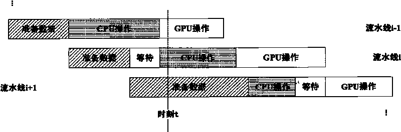 Novel method for asynchronous pipeline topographic drawing