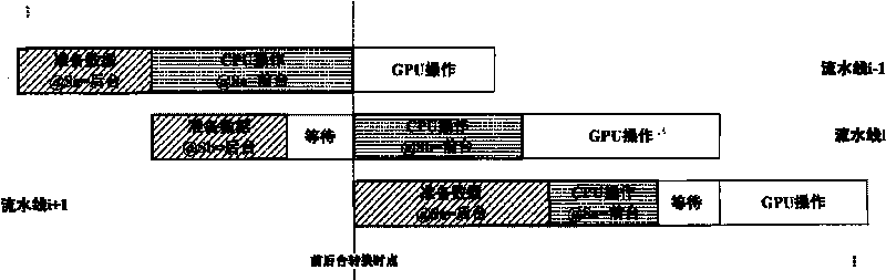 Novel method for asynchronous pipeline topographic drawing