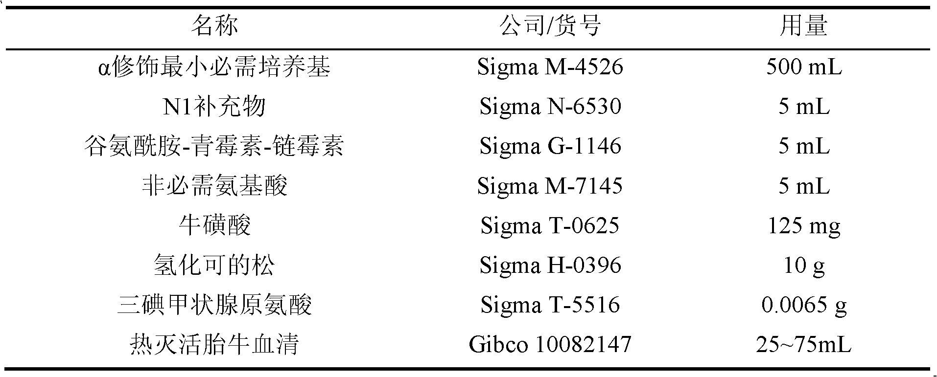 Hydrogel-nanometer fiber membrane, preparation method and uses thereof