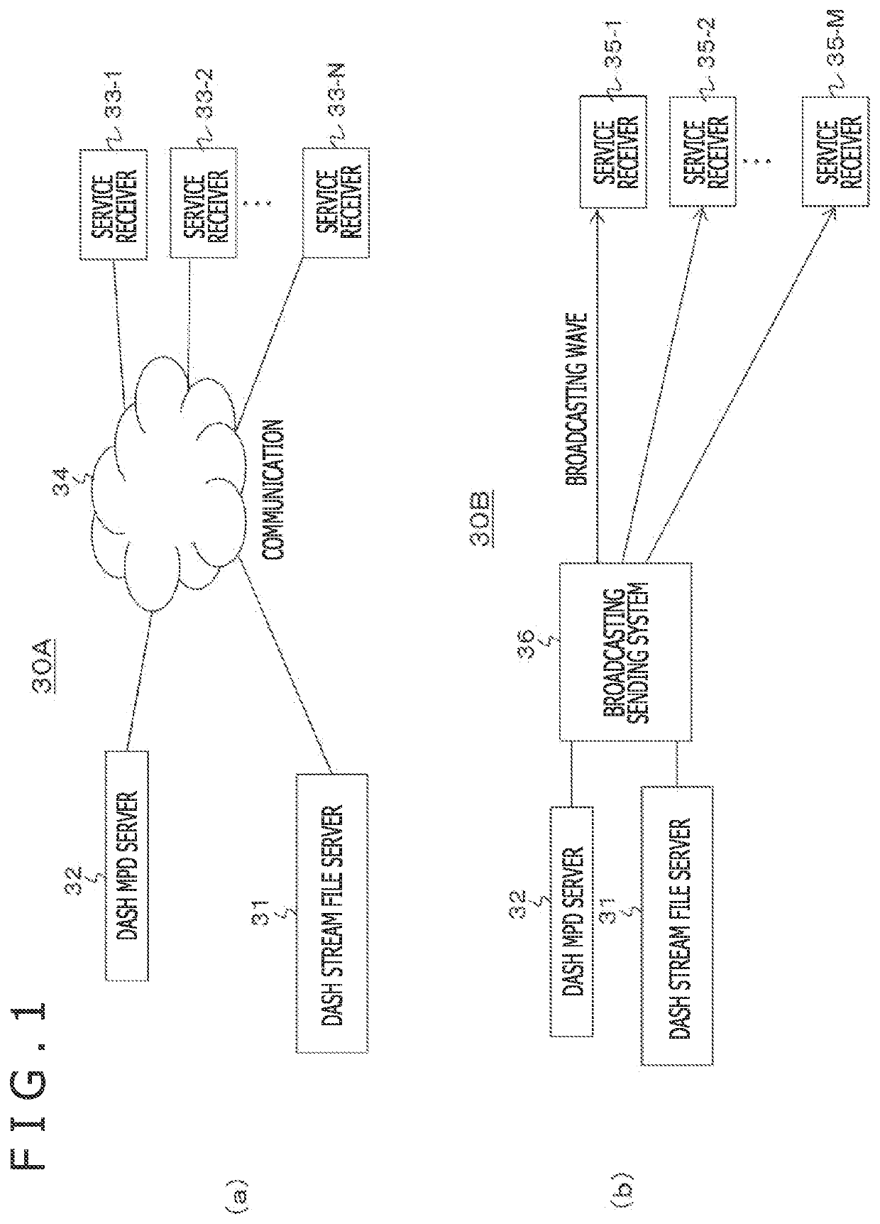 Transmission apparatus, transmission method, reception apparatus, and reception method