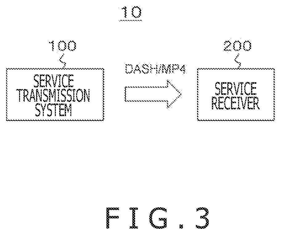 Transmission apparatus, transmission method, reception apparatus, and reception method