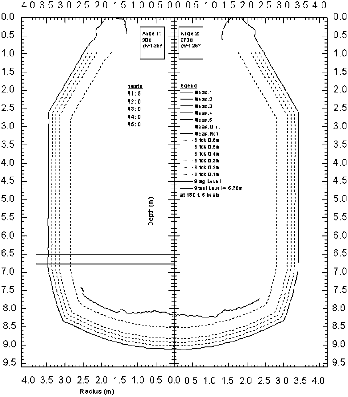 Method for calculating residual slag amount of converter in accordance with tilting angle of converter