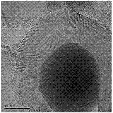 Carbon cladded ferriferrous oxide negative electrode material of lithium ion battery and preparation method thereof