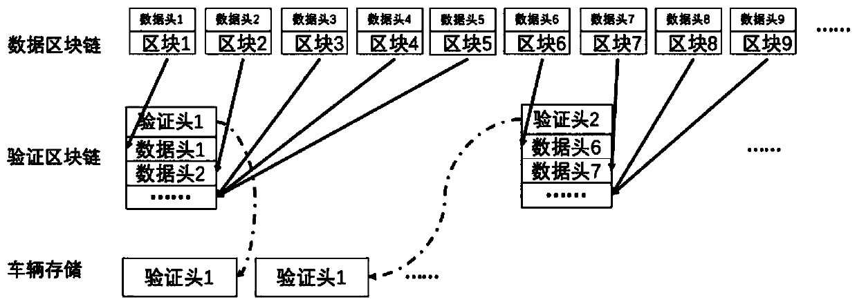 Collaborative caching method based on lightweight block chain in Internet of Vehicles environment