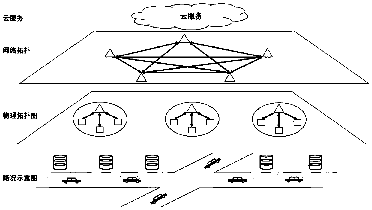 Collaborative caching method based on lightweight block chain in Internet of Vehicles environment