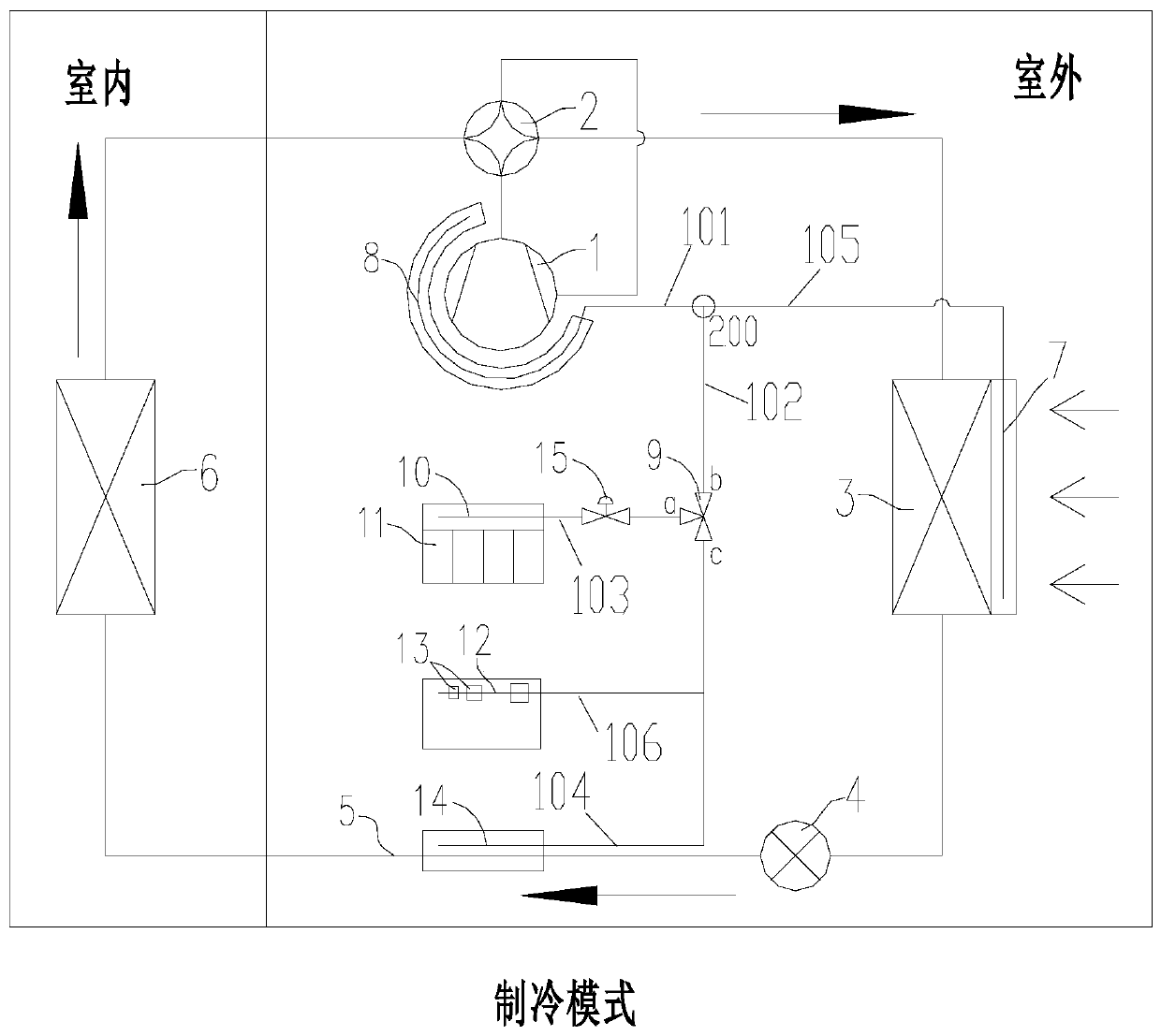 Thermal management system and control method thereof and auto