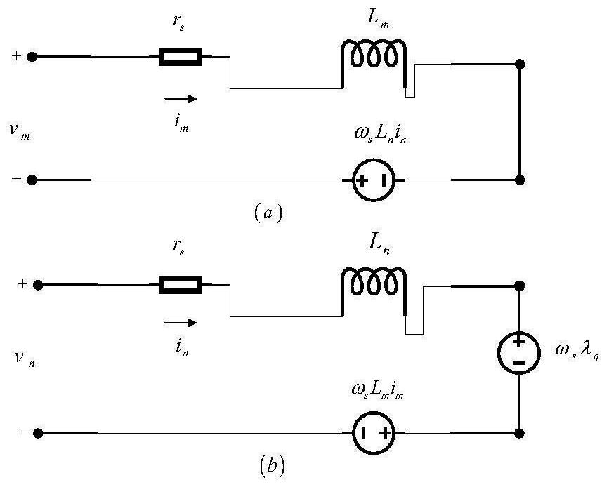 Nonlinear control method for double-end event triggering