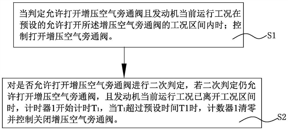 System and method for improving engine power performance