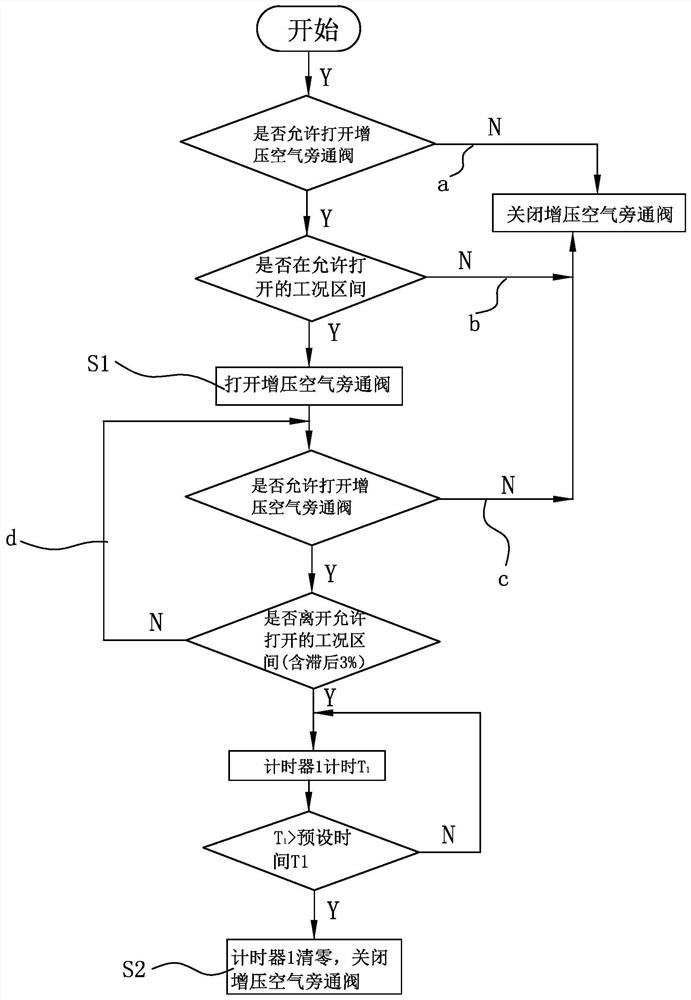 System and method for improving engine power performance