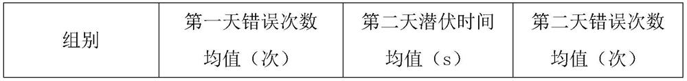 Pharmaceutical composition containing NMN for improving intelligence and invigorating brain