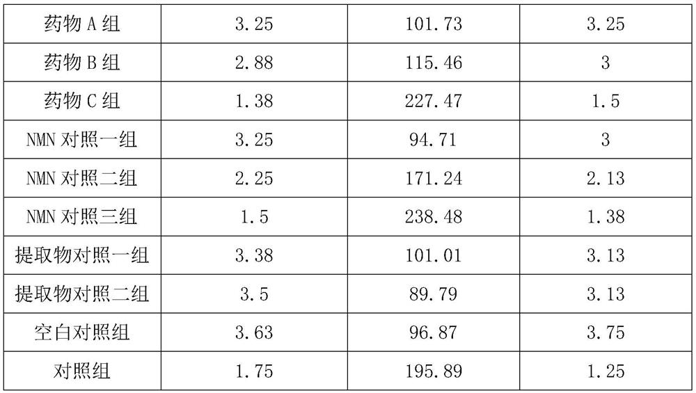 Pharmaceutical composition containing NMN for improving intelligence and invigorating brain